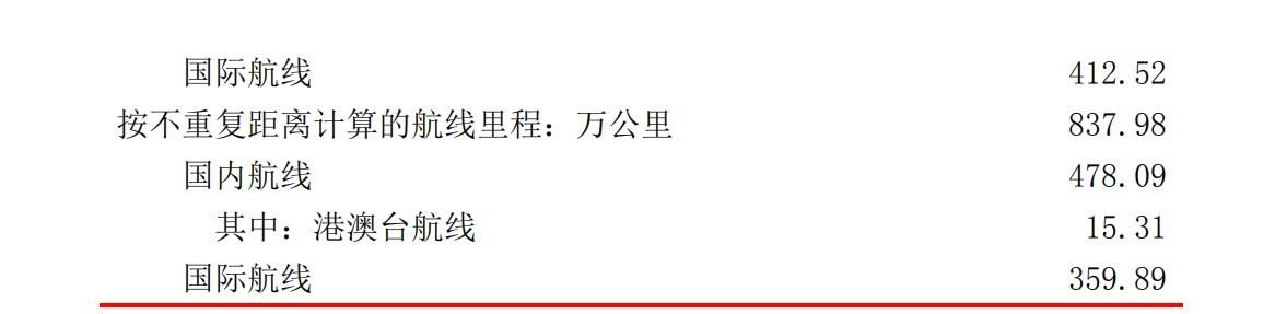 民航局公布2018年民航行业发展统计公报