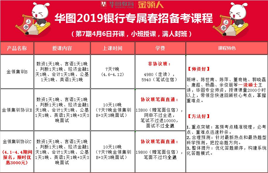 银行春招金领课程