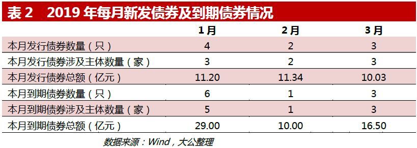 【行业监测】电气行业监测月报