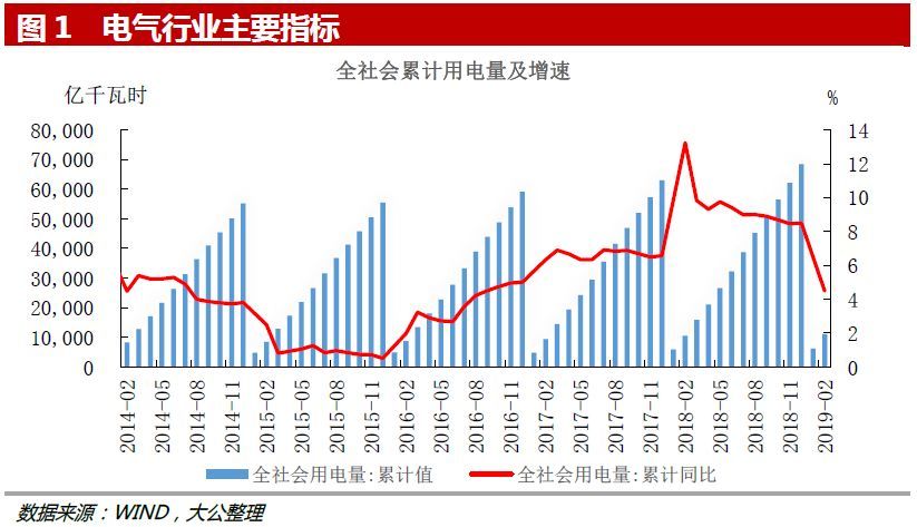 【行业监测】电气行业监测月报