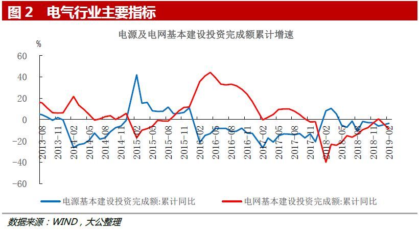 【行业监测】电气行业监测月报