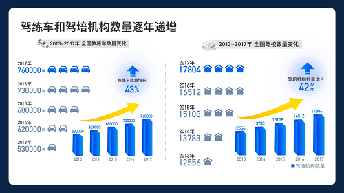 趣学车2019全国驾培行业蓝皮书于江西南昌发布