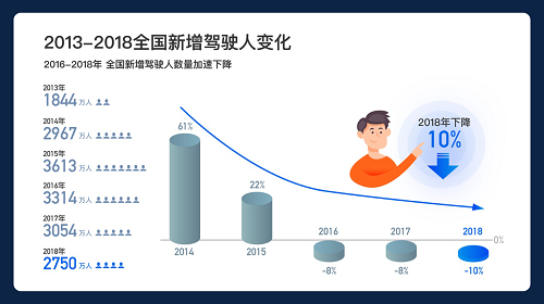 趣学车2019全国驾培行业蓝皮书于江西南昌发布
