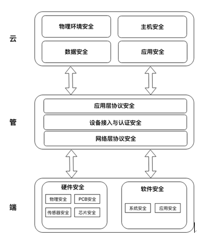 QQ截图20190528153509.png