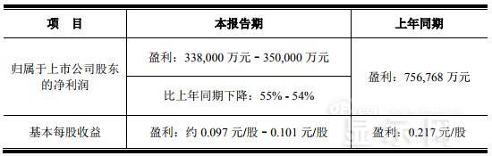 面板行业的洗牌仍进行中，2019年面板企业的日子将不好过