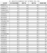 【行业研究】地方炼油行业研究报告
