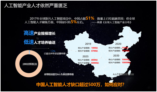 工业和信息化部人才交流中心联合科大讯飞等人