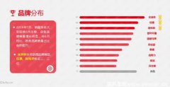 途虎研究中心7月轮胎报告：线上养护接受度稳步提升