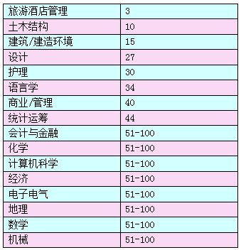 2019年香港理工大学“本科入学优惠政策”本月底