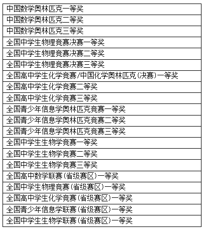 2019年香港理工大学“本科入学优惠政策”本月底