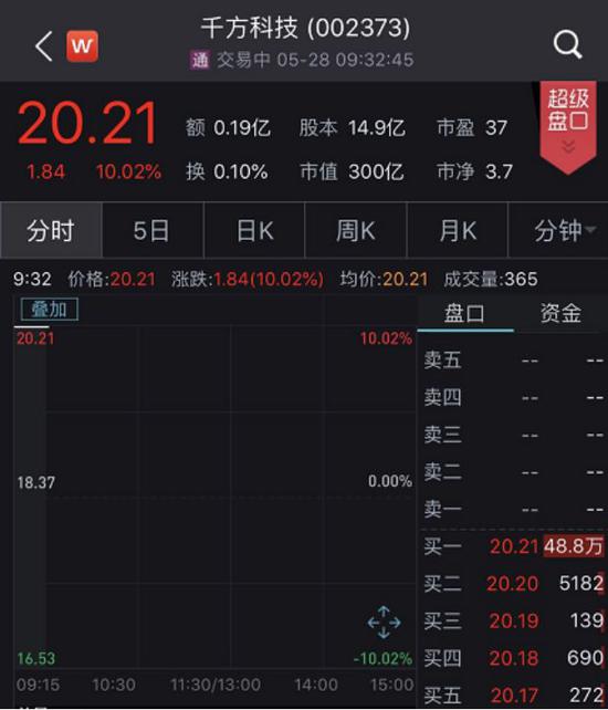 千方科技封死涨停 阿里网络36亿投资晋升第二大