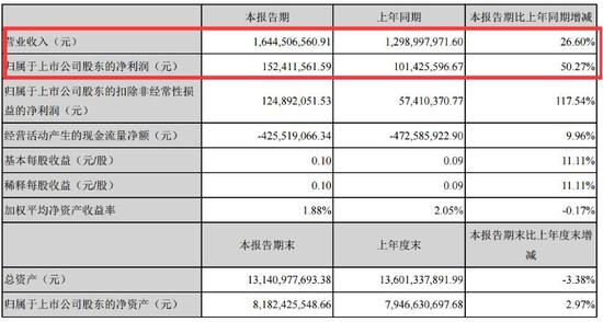 千方科技封死涨停 阿里网络36亿投资晋升第二大