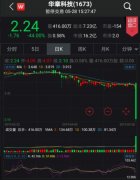 港股华章科技暴跌45％暂停交易，股价创近半年新