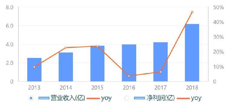 港股华章科技暴跌45％暂停交易，股价创近半年新