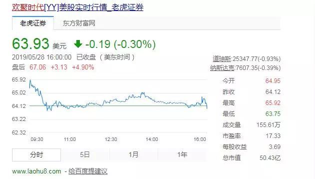 行业逆风下财报超预期，国内直播红利殆尽后欢聚时代出路靠出海？