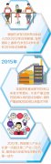 国务院发展研究中心主任解读2016年全国政策咨询