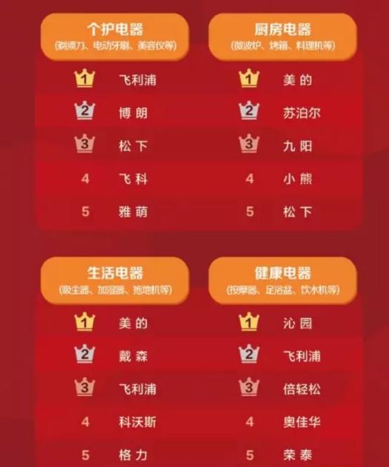 小熊电器加强人才建设，赴深参加中国国际人才