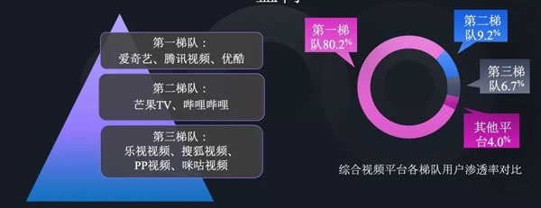 《2019中国网络视听发展研究报告》解析行业发展大势趋势