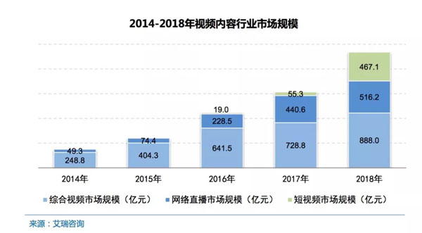《2019中国网络视听发展研究报告》解析行业发展大势趋势