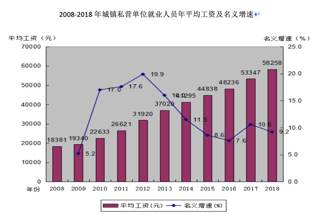 广东去年平均工资统计出炉！这个行业最挣钱