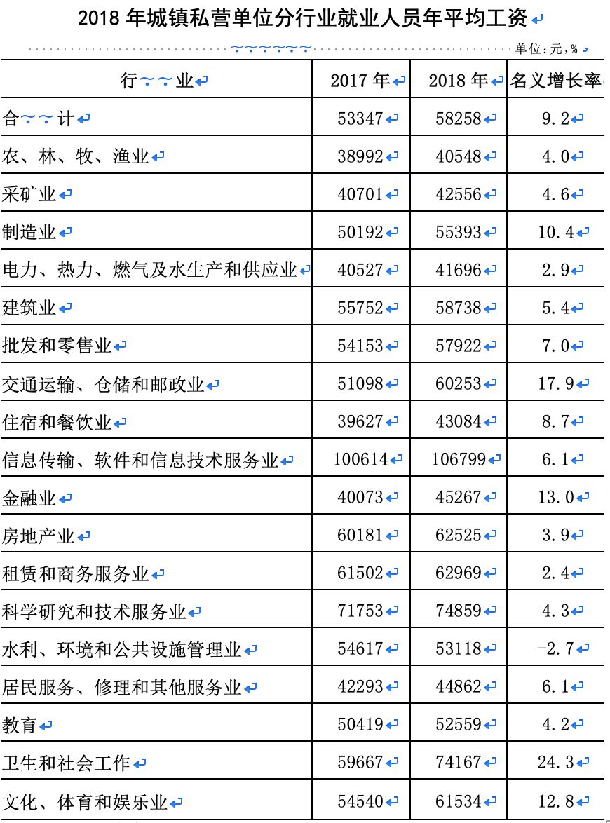 广东去年平均工资统计出炉！这个行业最挣钱