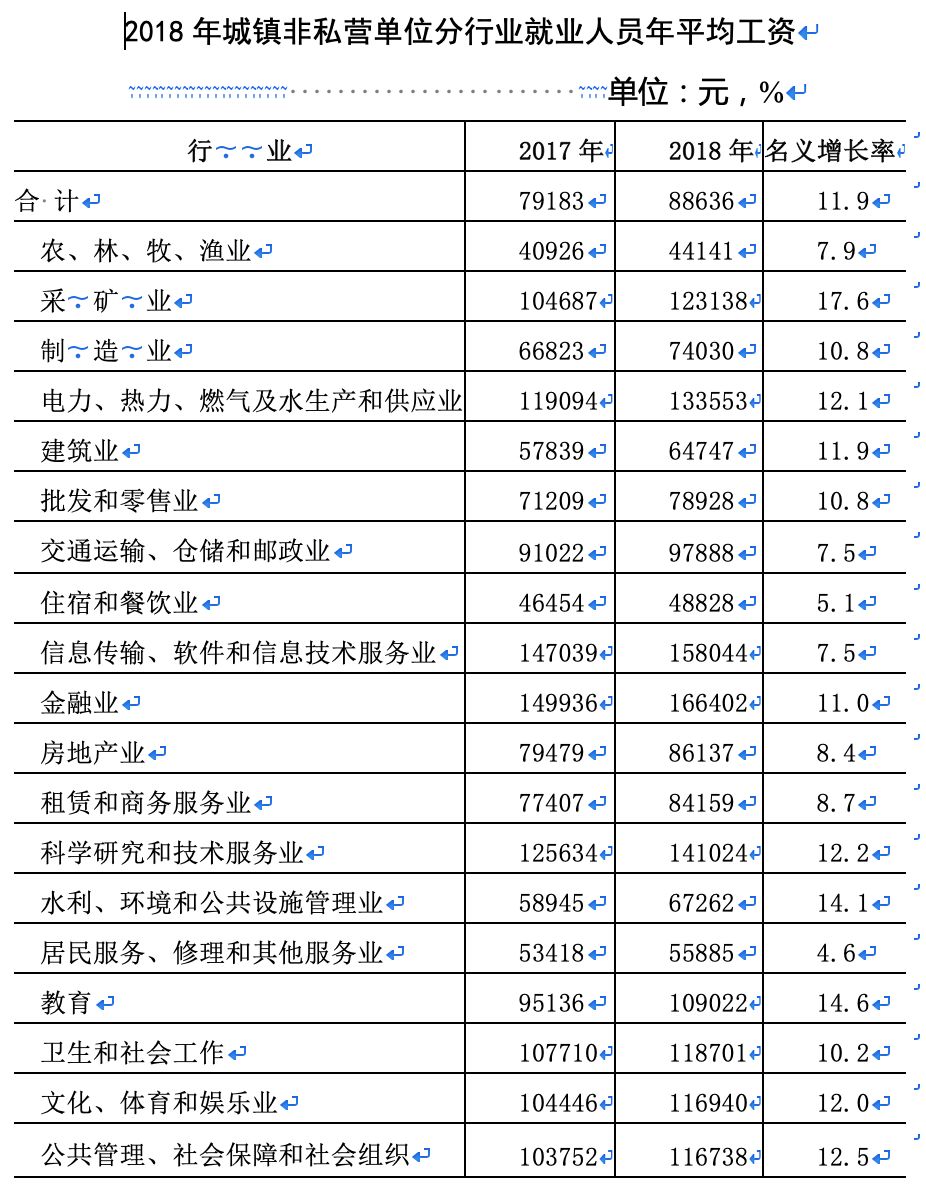 广东去年平均工资统计出炉！这个行业最挣钱