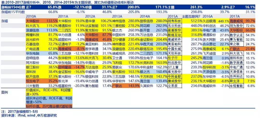 申万宏源刘洋：如何从零开始研究计算机