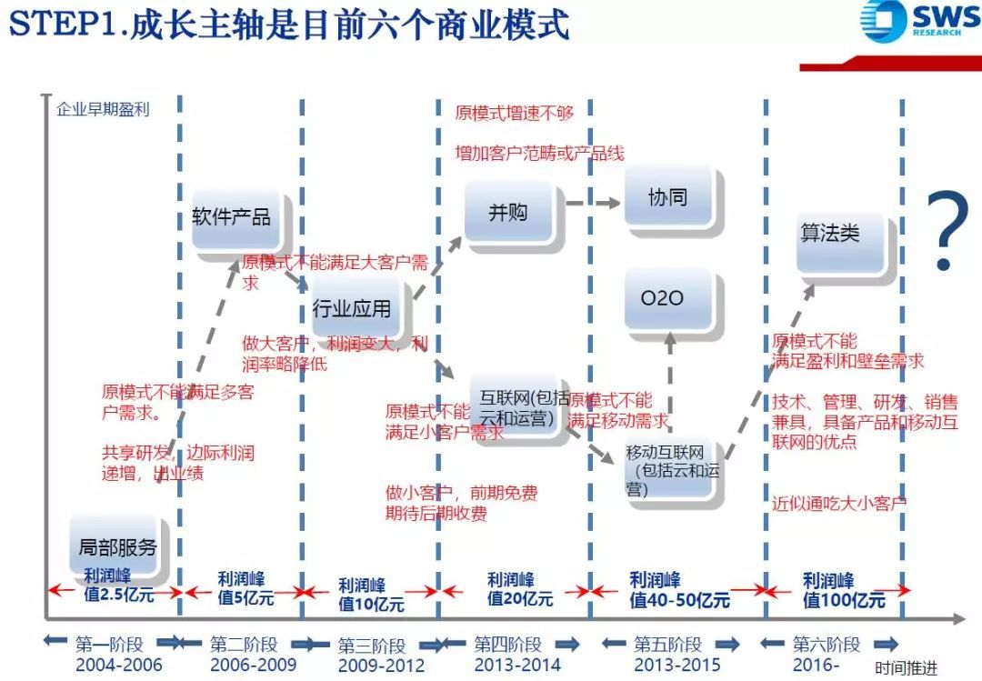 申万宏源刘洋：如何从零开始研究计算机