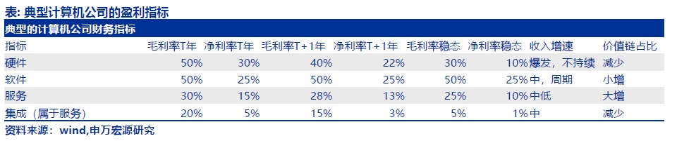 申万宏源刘洋：如何从零开始研究计算机