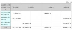 商誉占比近80%、减持惹恼中小股东，紫天科技如