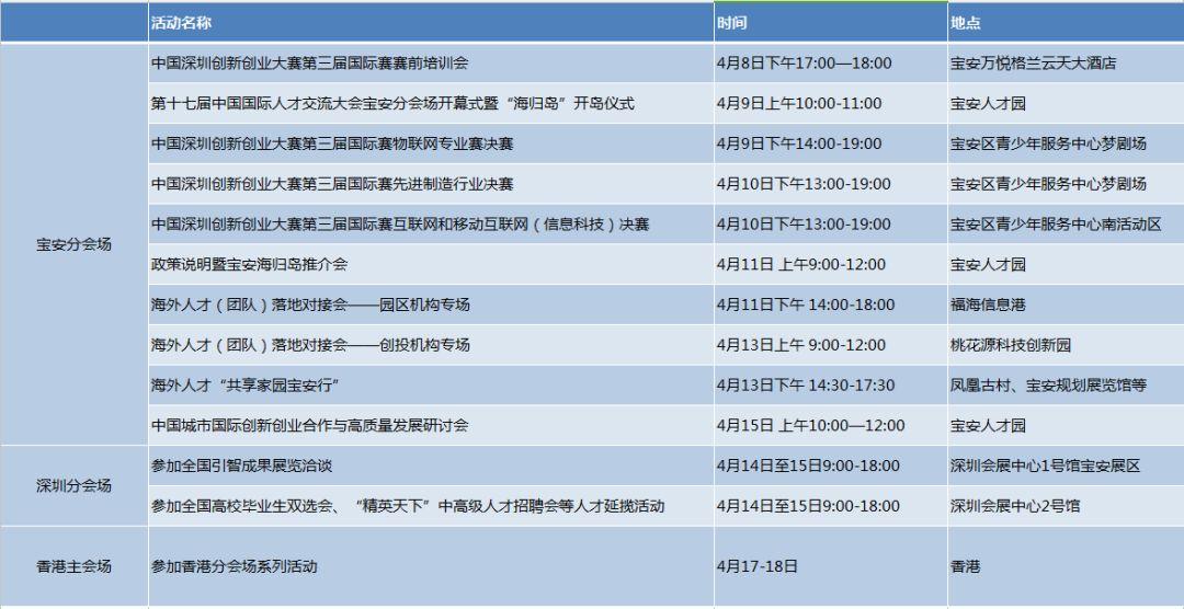 第十七届中国国际人才交流大会宝安分会场即将