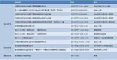 第十七届中国国际人才交流大会宝安分会场即将