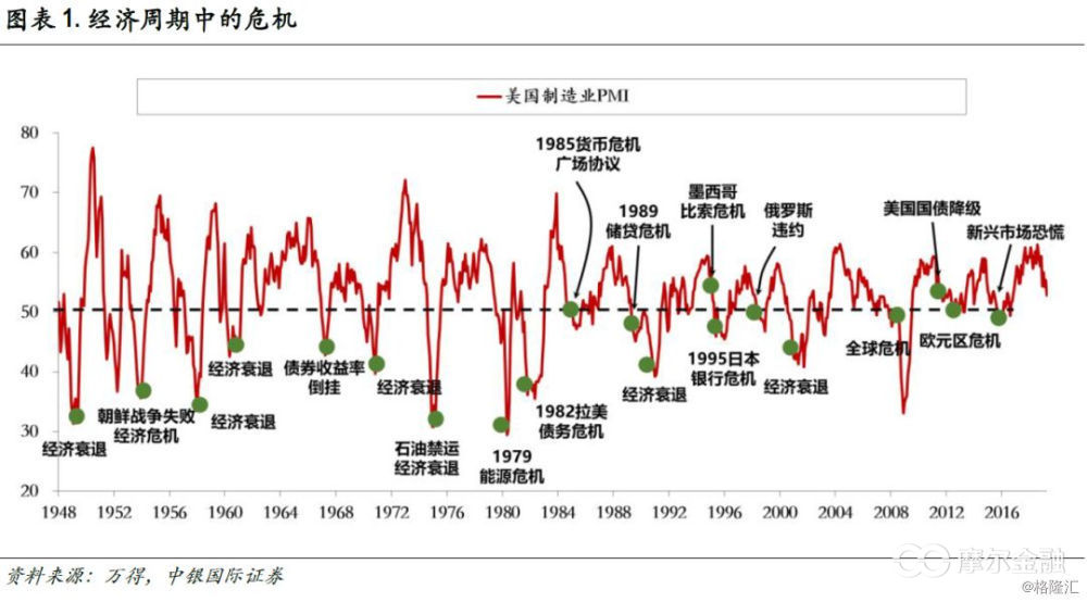 华创首席王君：投资中更重要的事，宏观趋势的研究价值