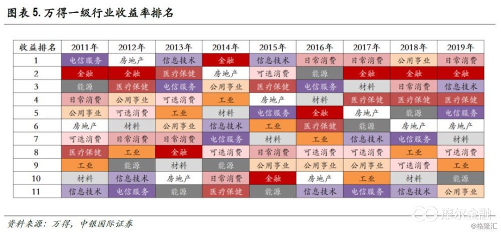 华创首席王君：投资中更重要的事，宏观趋势的研究价值