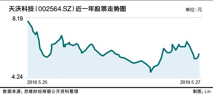 9、天沃科技资产负债率高达84.32%.jpeg