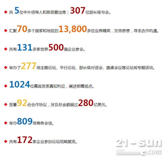 第十届国际基建论坛于5月30在澳门盛大开幕