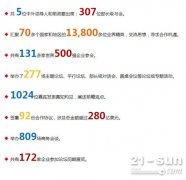 第十届国际基建论坛于5月30在澳门盛大开幕