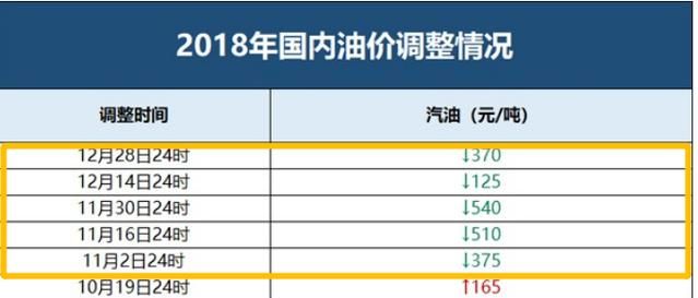 2018车圈6大趣事，第一件让所有车主兴奋，最后一件国人骄傲