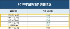 2018车圈6大趣事，第一件让所有车主兴奋，最后一
