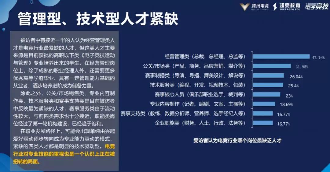 2019中国电竞人才发展报告：电竞生态从业者7.1万