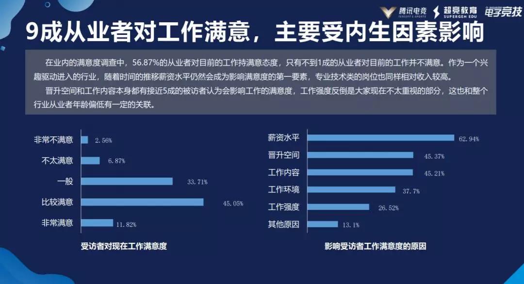 2019中国电竞人才发展报告：电竞生态从业者7.1万