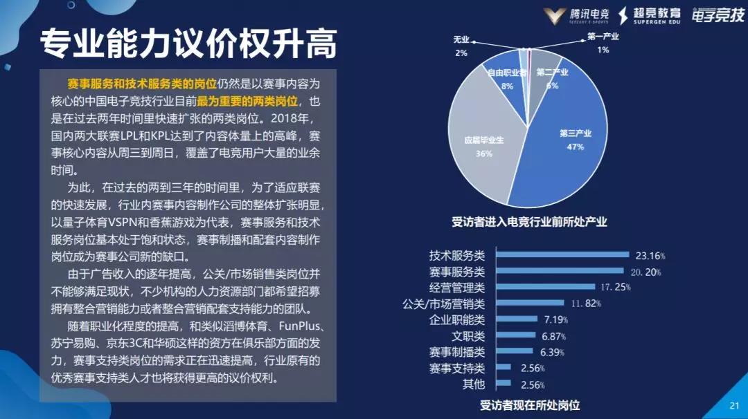 2019中国电竞人才发展报告：电竞生态从业者7.1万