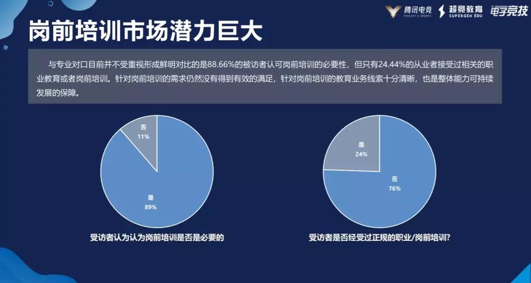 2019中国电竞人才发展报告：电竞生态从业者7.1万