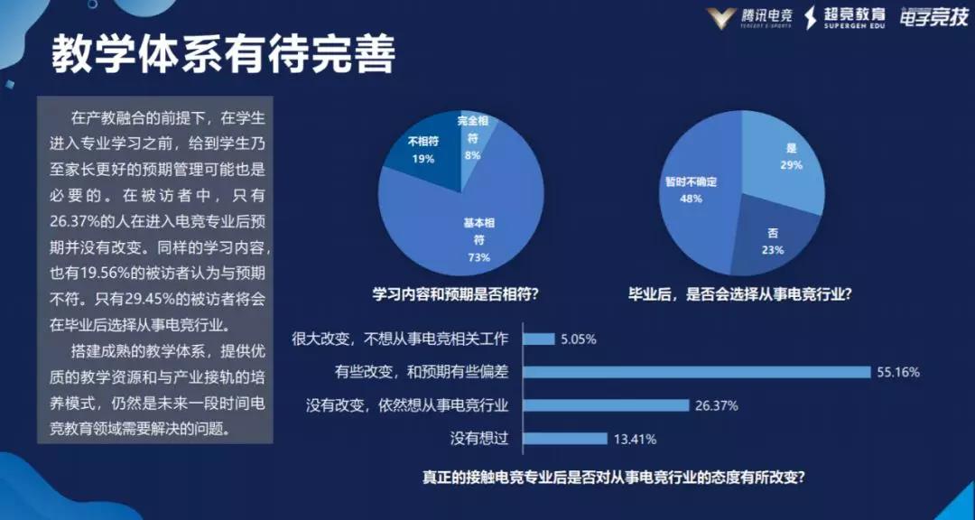 2019中国电竞人才发展报告：电竞生态从业者7.1万