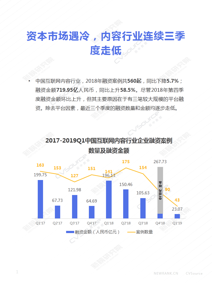 2018年内容行业融资超700亿 投中数据、新榜发布《