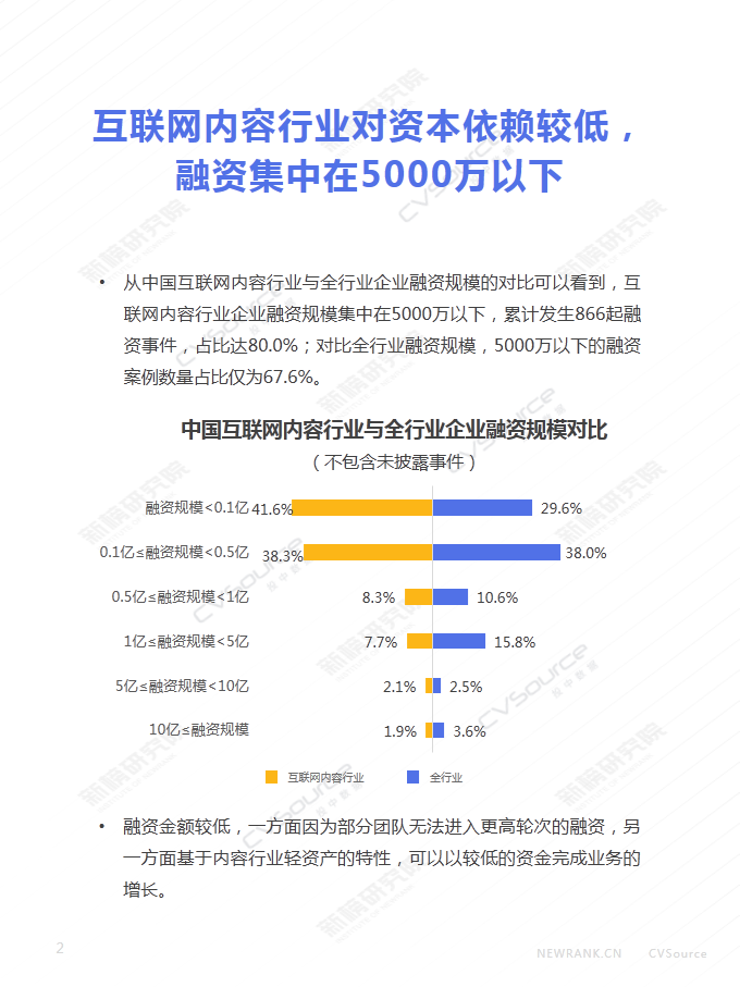 2018年内容行业融资超700亿 投中数据、新榜发布《