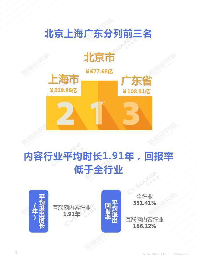 2018年内容行业融资超700亿 投中数据、新榜发布《