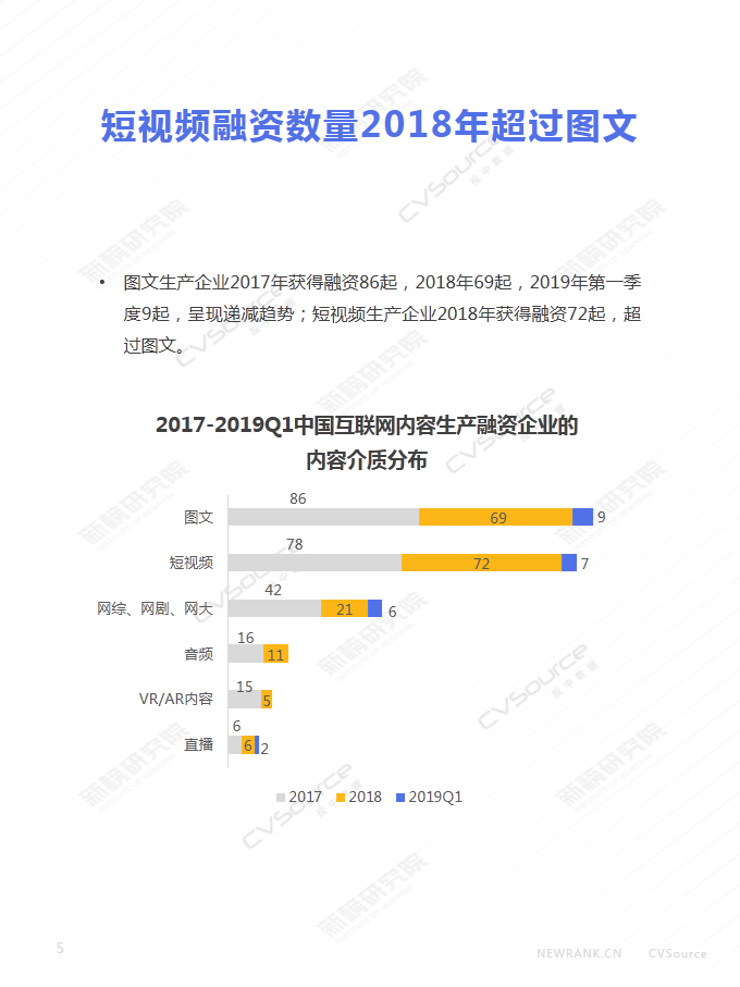 2018年内容行业融资超700亿 投中数据、新榜发布《