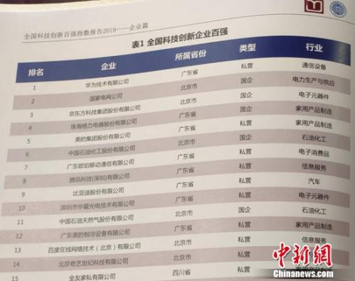 2019全国科技创新指数报告发布 华为居企业榜首