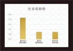 奇迹旅行发布2019高端旅行趋势分析